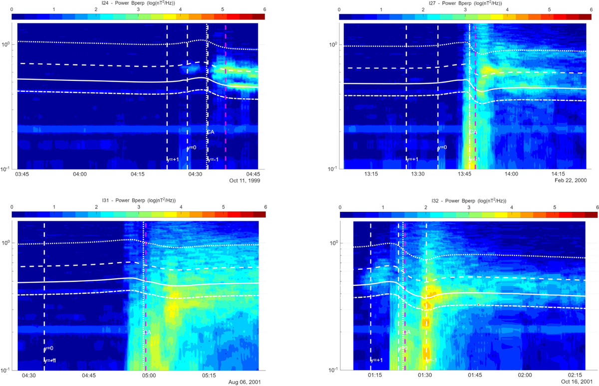 Fig. 5 Refer to the following caption and surrounding text.