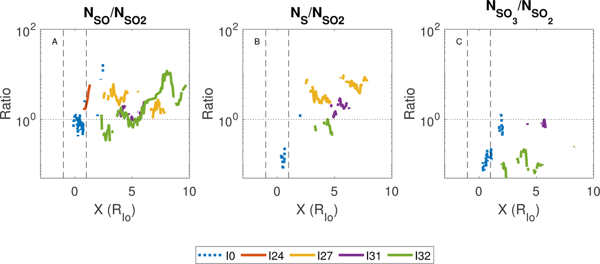 Fig. 8 Refer to the following caption and surrounding text.