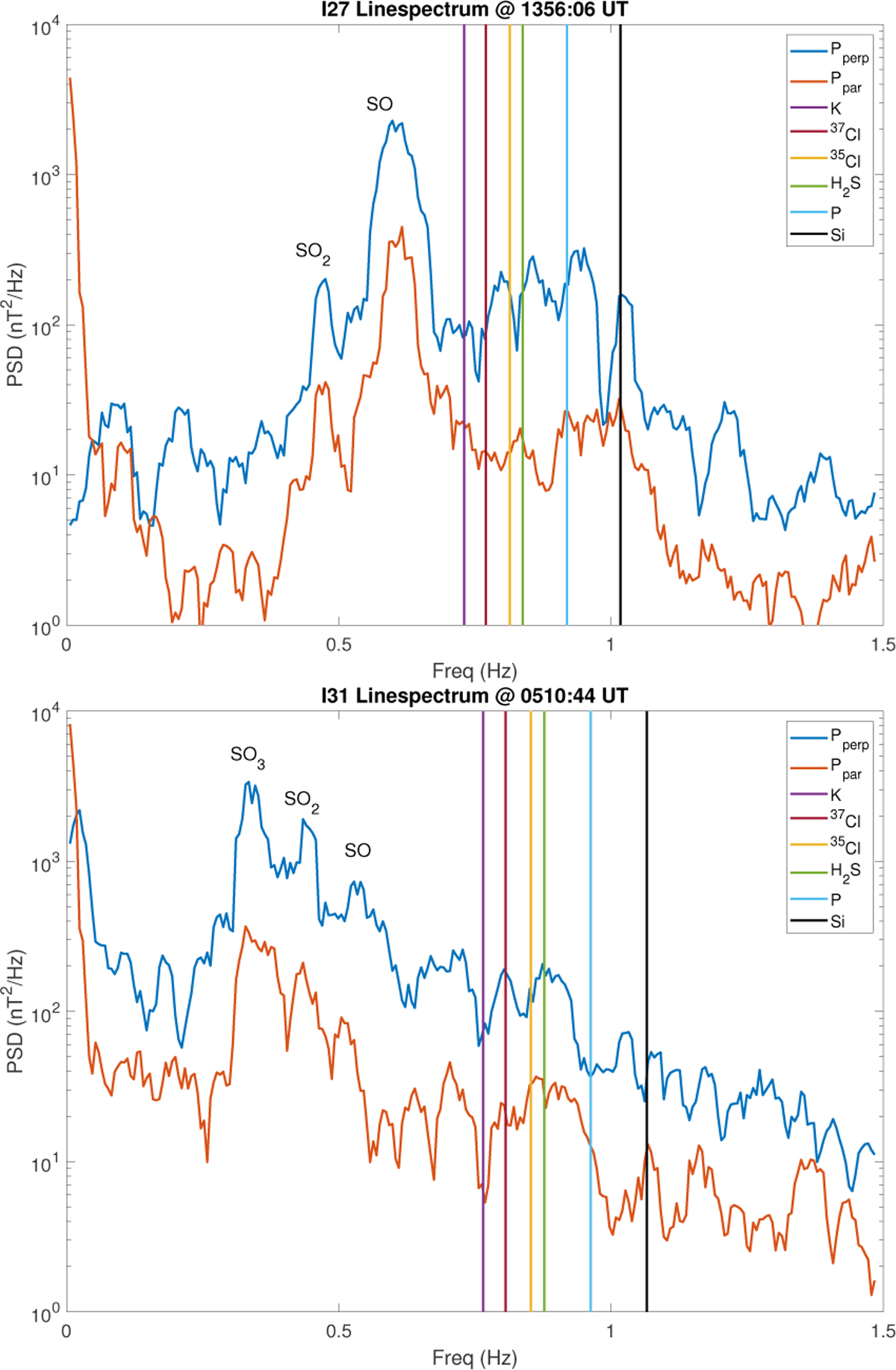 Fig. 9 Refer to the following caption and surrounding text.