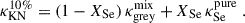 Mathematical equation: $$ \begin{aligned} \kappa _{\rm KN}^{10\%} = (1 - X_{\rm Se})\,\kappa _{\rm grey}^\mathrm{mix}+X_{\rm Se}\,\kappa _{\rm Se}^\mathrm{pure} \ . \end{aligned} $$