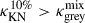 Mathematical equation: $ \kappa_{\mathrm{KN}}^{10\%} > \kappa_{\mathrm{grey}}^{\mathrm{mix}} $
