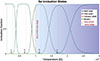 Thumbnail: Fig. 3. Refer to the following caption and surrounding text.