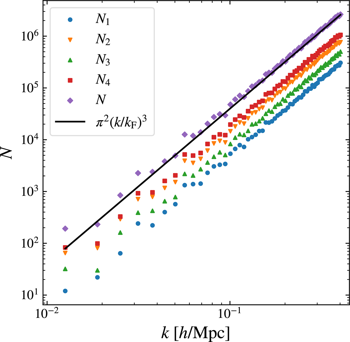 Fig. 3. Refer to the following caption and surrounding text.