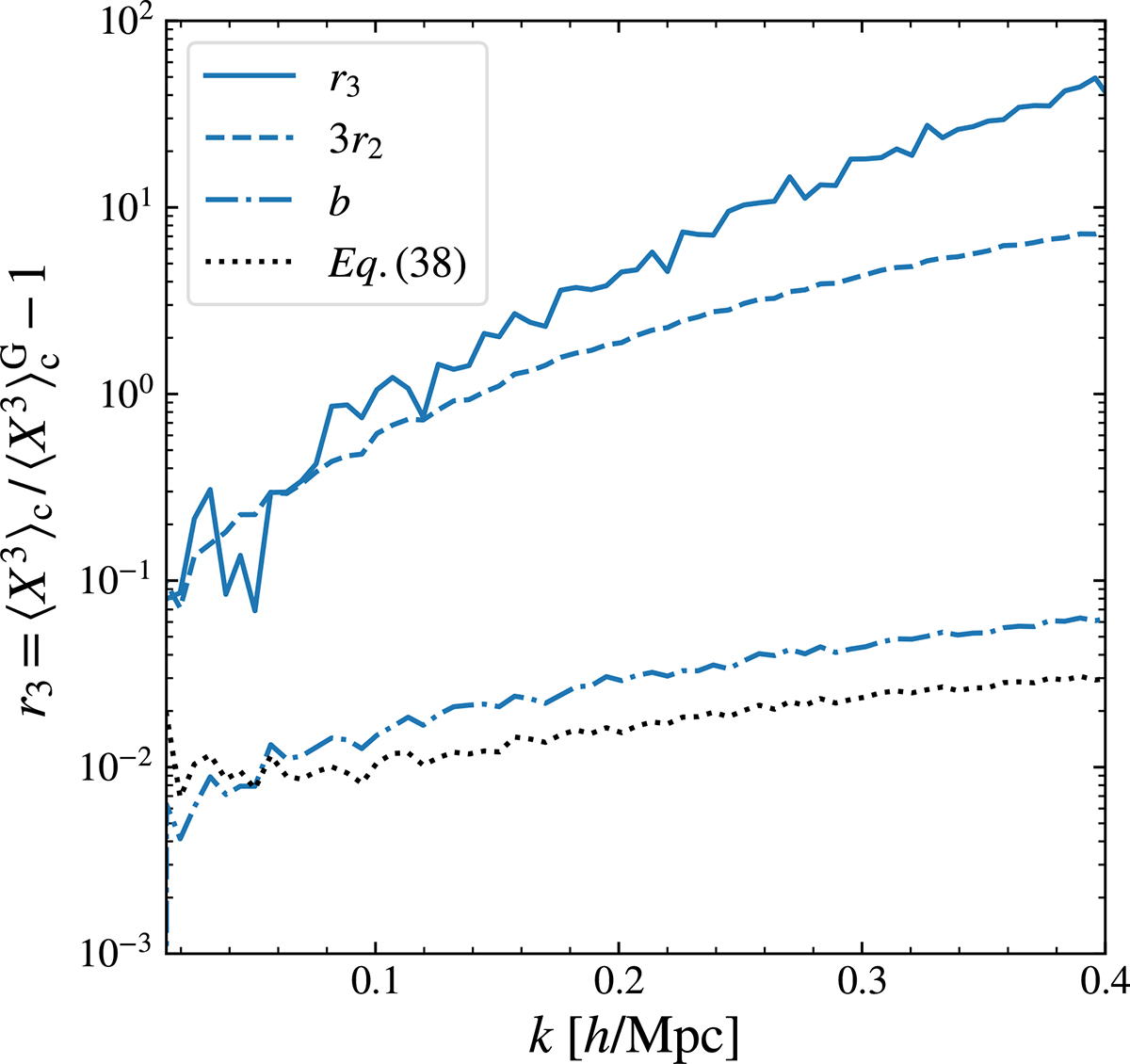 Fig. 4. Refer to the following caption and surrounding text.