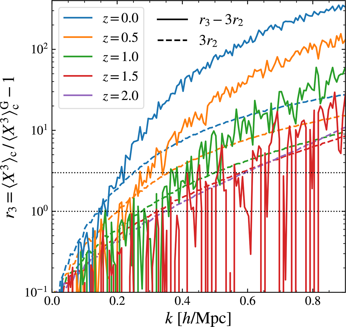 Fig. 5. Refer to the following caption and surrounding text.