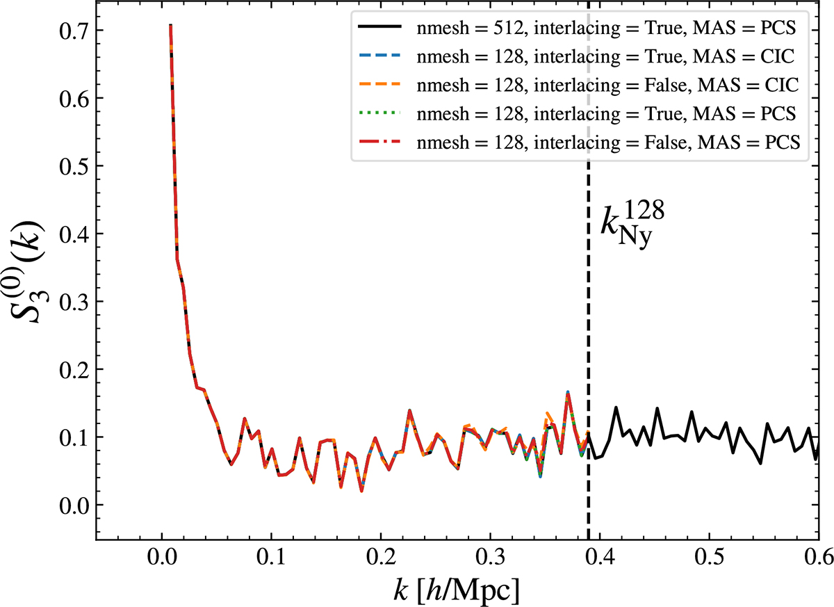 Fig. 7. Refer to the following caption and surrounding text.