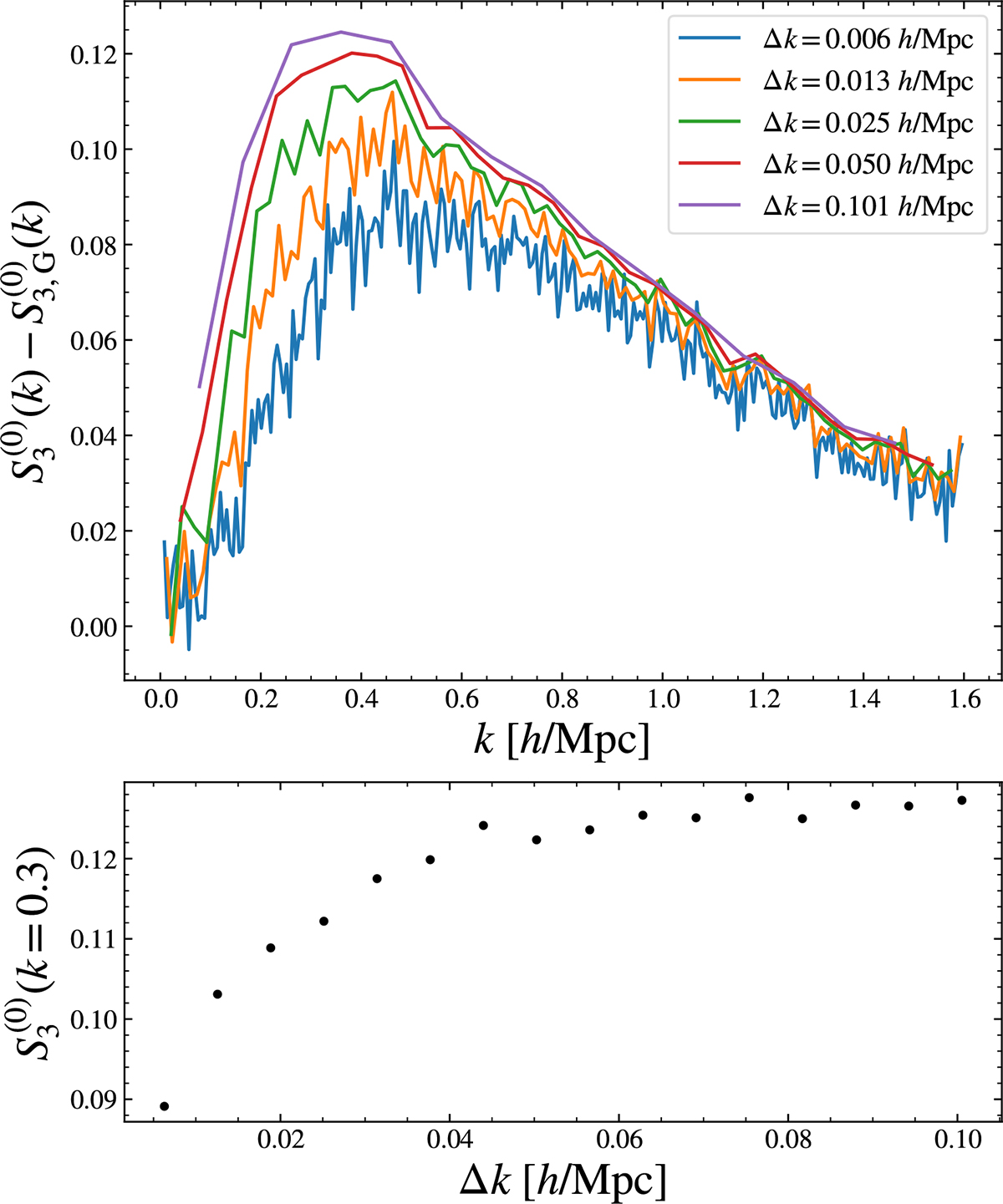 Fig. 8. Refer to the following caption and surrounding text.