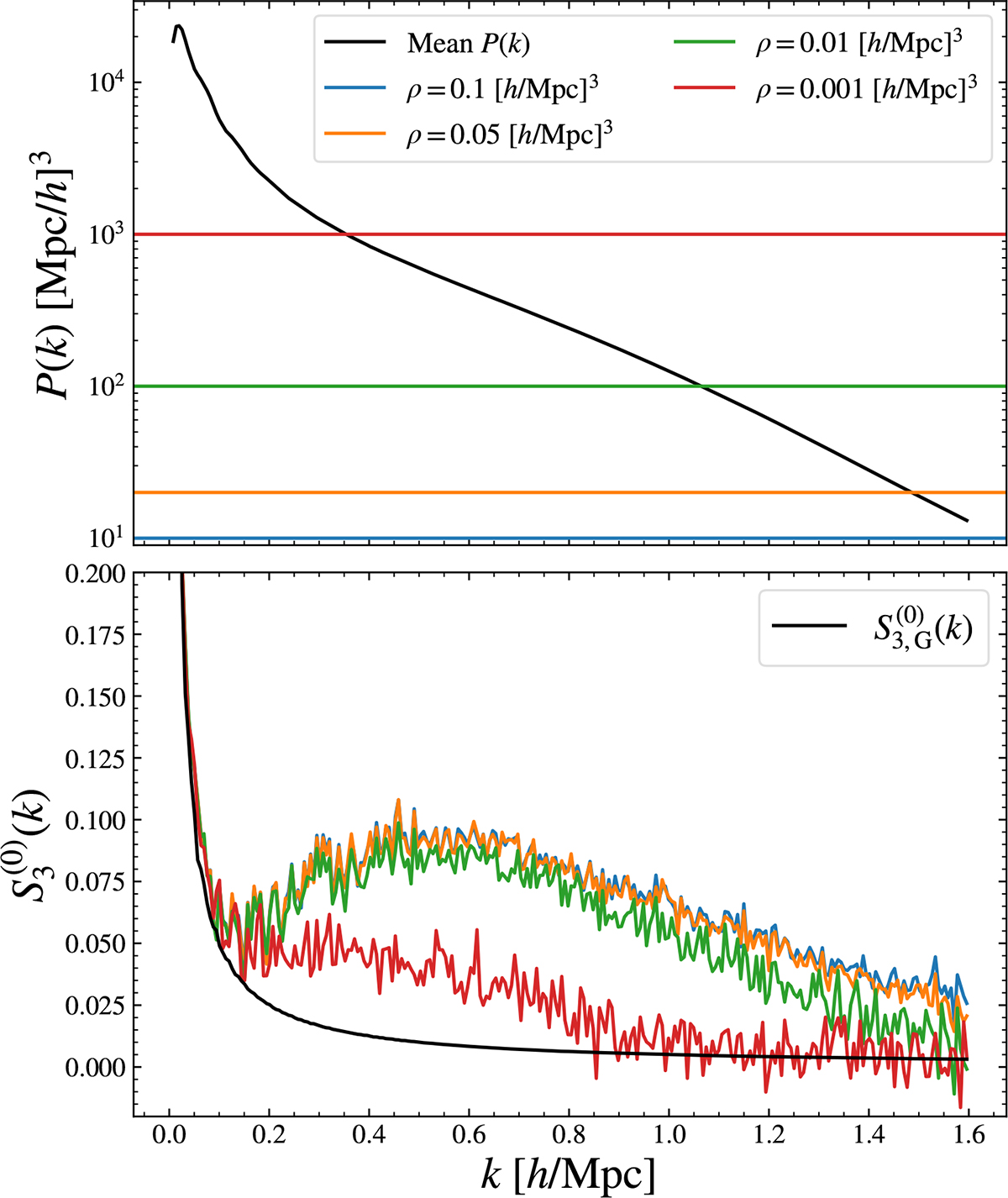 Fig. 9. Refer to the following caption and surrounding text.