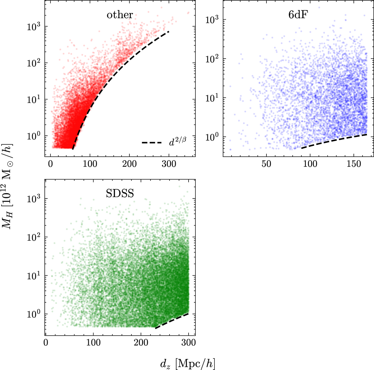 Fig. A.1. Refer to the following caption and surrounding text.