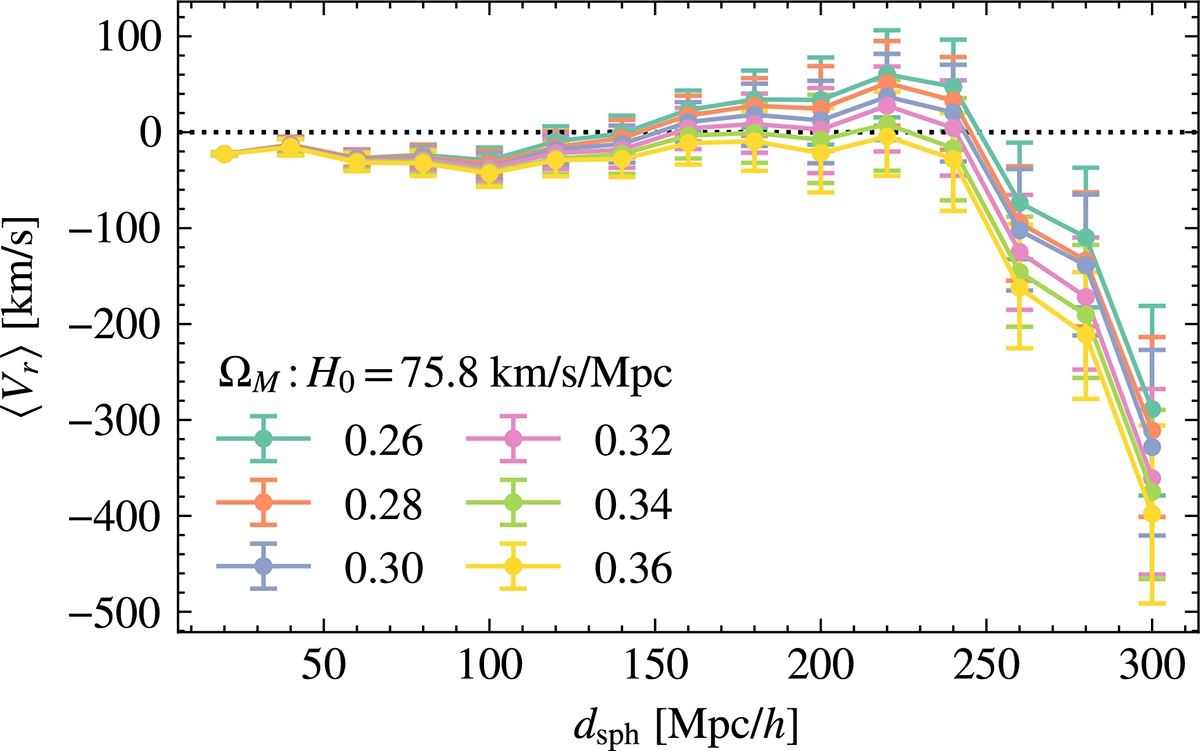 Fig. B.1. Refer to the following caption and surrounding text.