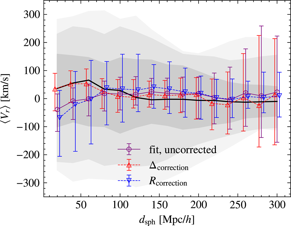Fig. 5. Refer to the following caption and surrounding text.
