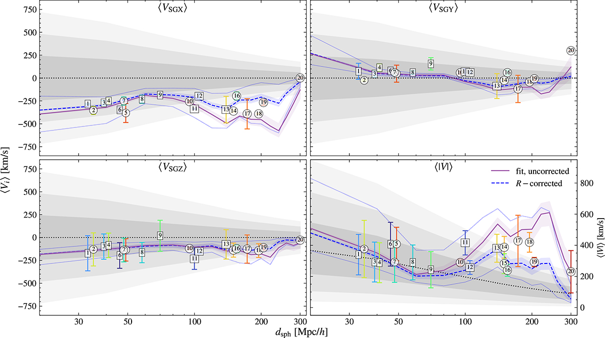 Fig. 9. Refer to the following caption and surrounding text.