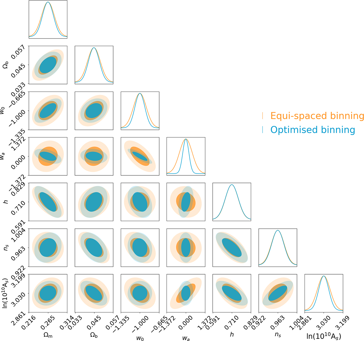 Fig. F.1. Refer to the following caption and surrounding text.