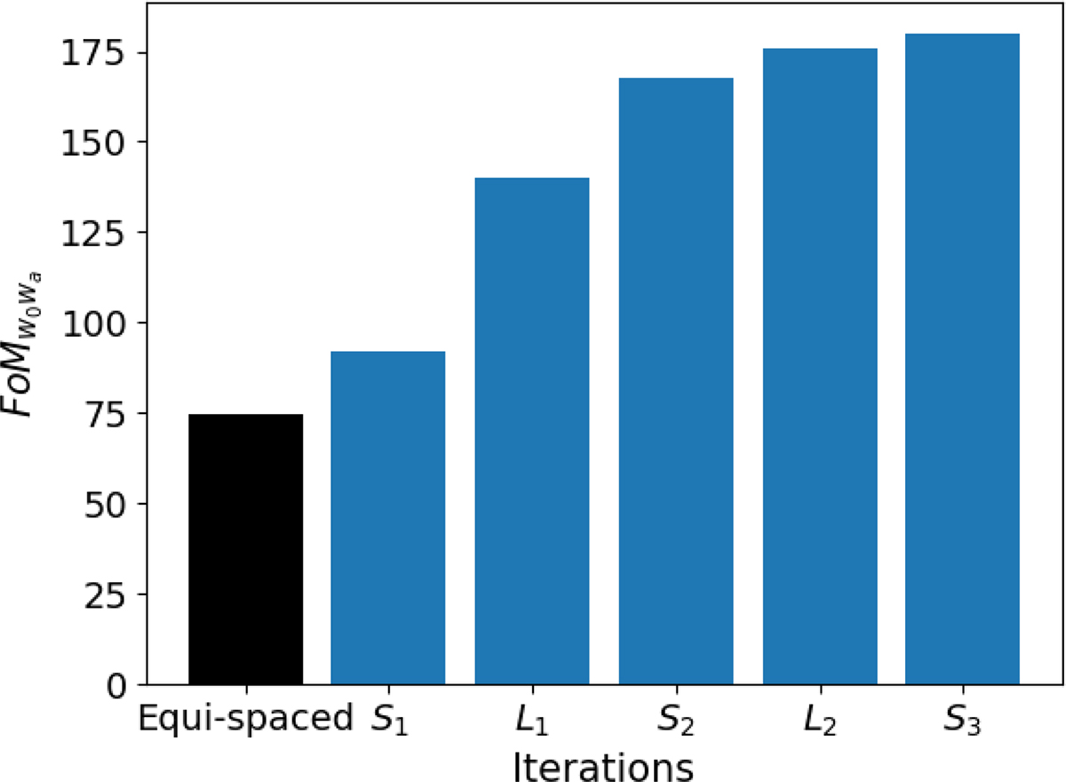 Fig. 3. Refer to the following caption and surrounding text.