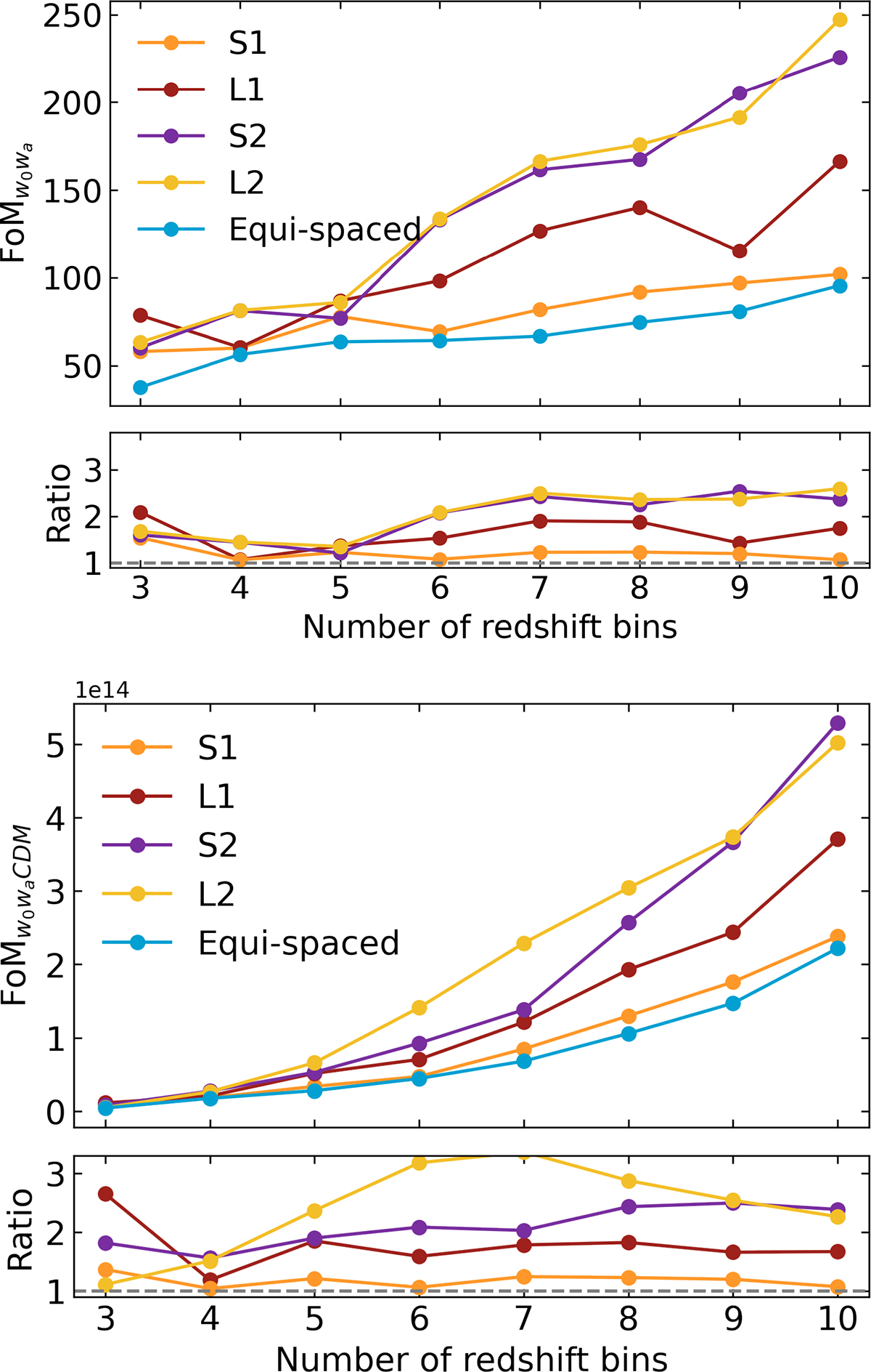 Fig. 4. Refer to the following caption and surrounding text.
