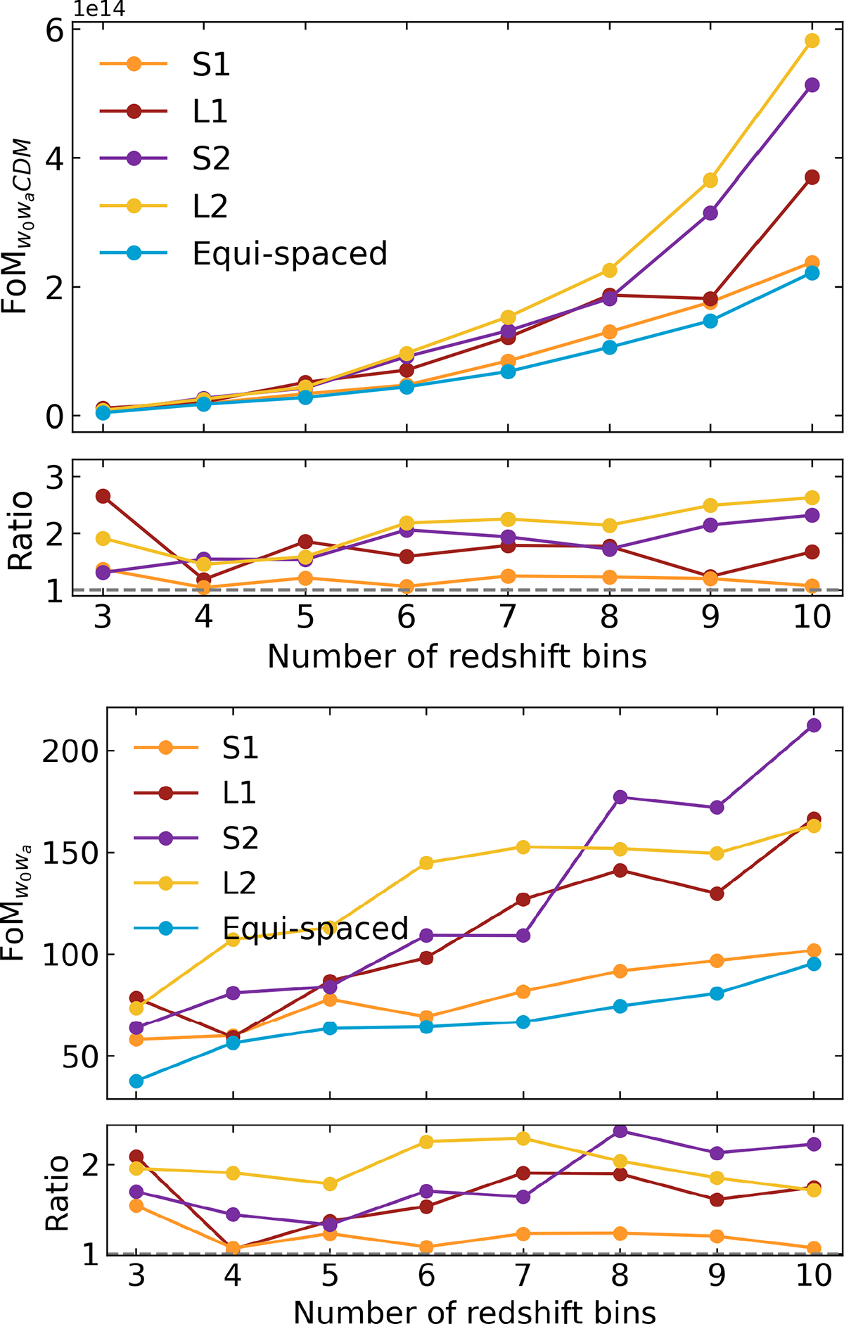 Fig. 7. Refer to the following caption and surrounding text.