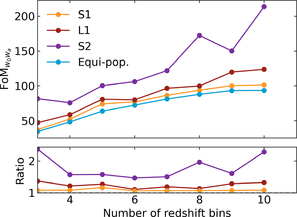 Fig. C.1. Refer to the following caption and surrounding text.