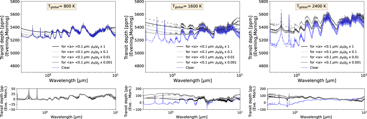 Fig. 10 Refer to the following caption and surrounding text.