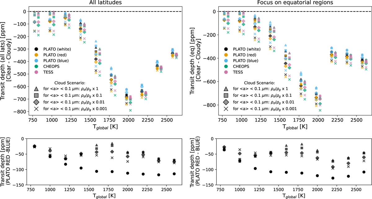 Fig. 12 Refer to the following caption and surrounding text.