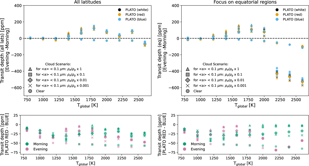 Fig. 13 Refer to the following caption and surrounding text.
