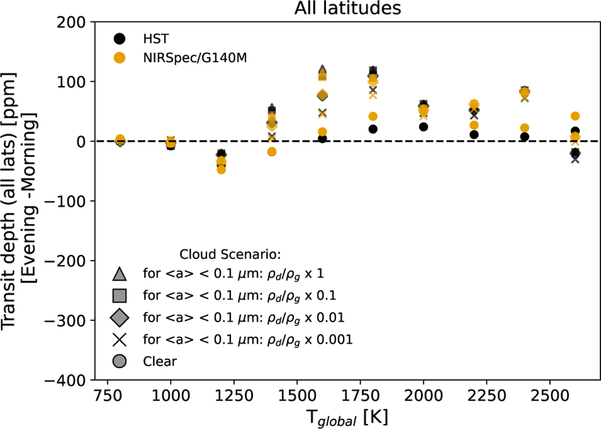 Fig. 14 Refer to the following caption and surrounding text.