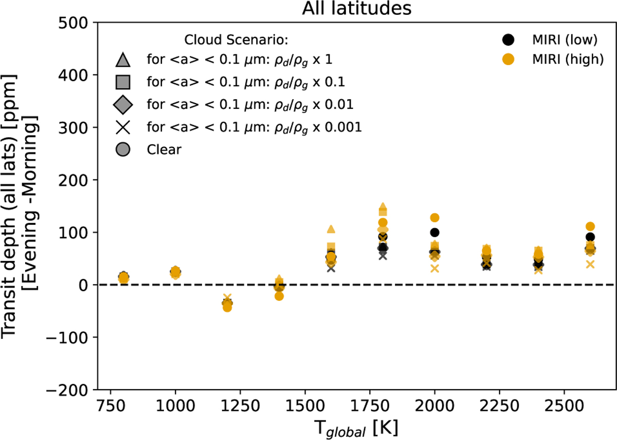 Fig. 15 Refer to the following caption and surrounding text.