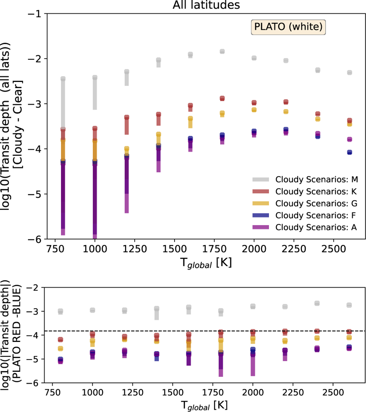 Fig. 16 Refer to the following caption and surrounding text.