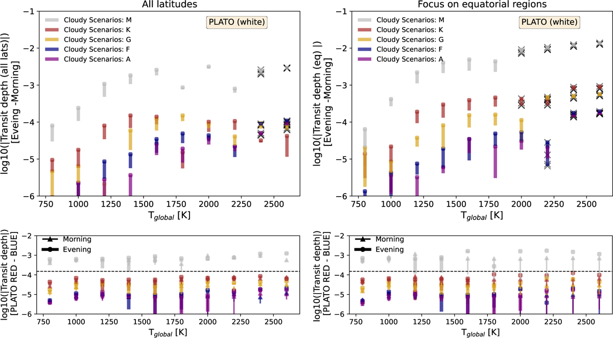 Fig. 17 Refer to the following caption and surrounding text.