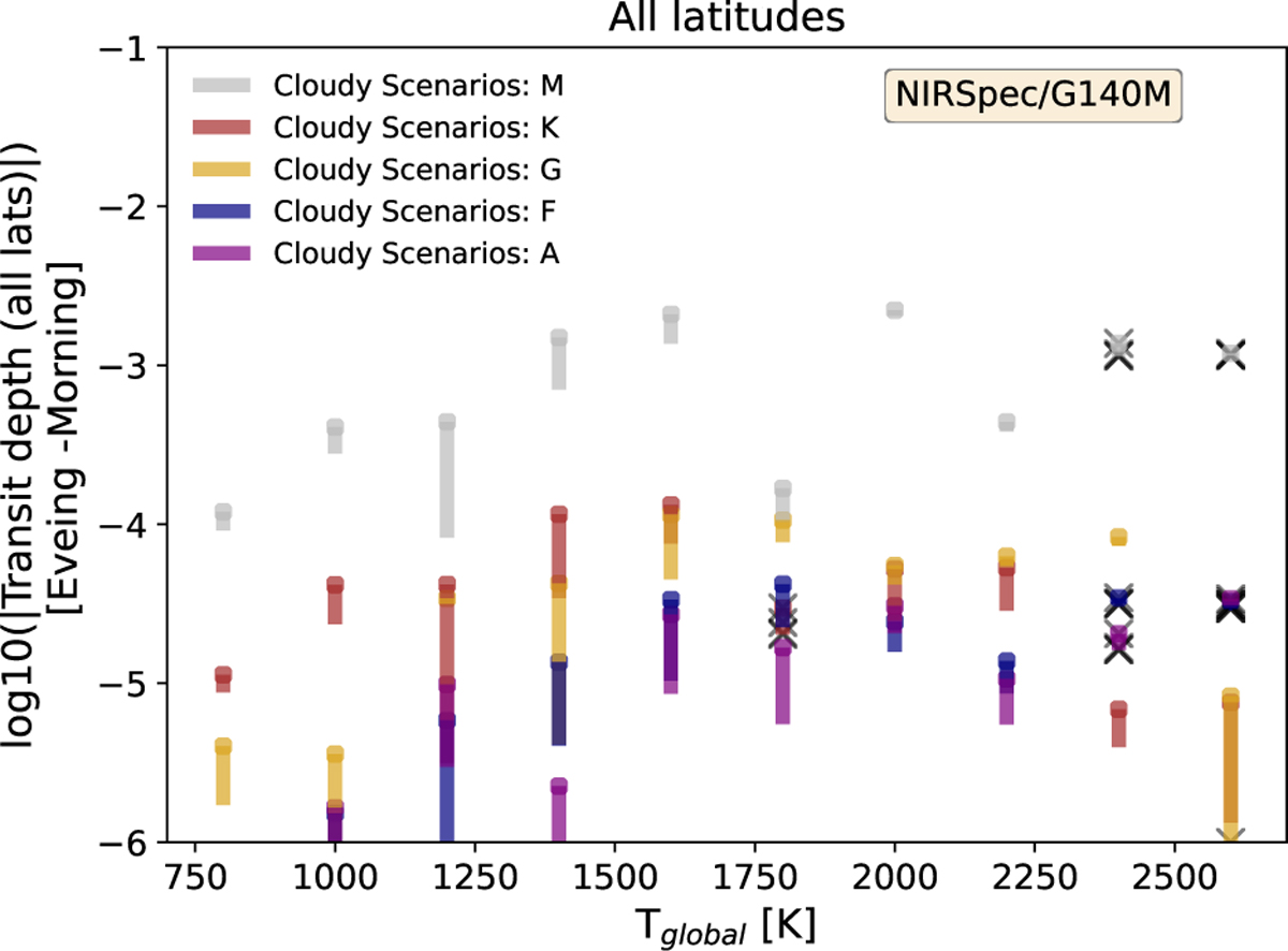 Fig. 18 Refer to the following caption and surrounding text.