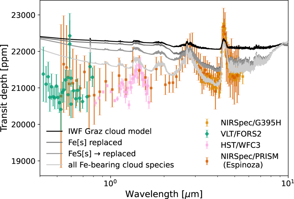 Fig. 2 Refer to the following caption and surrounding text.