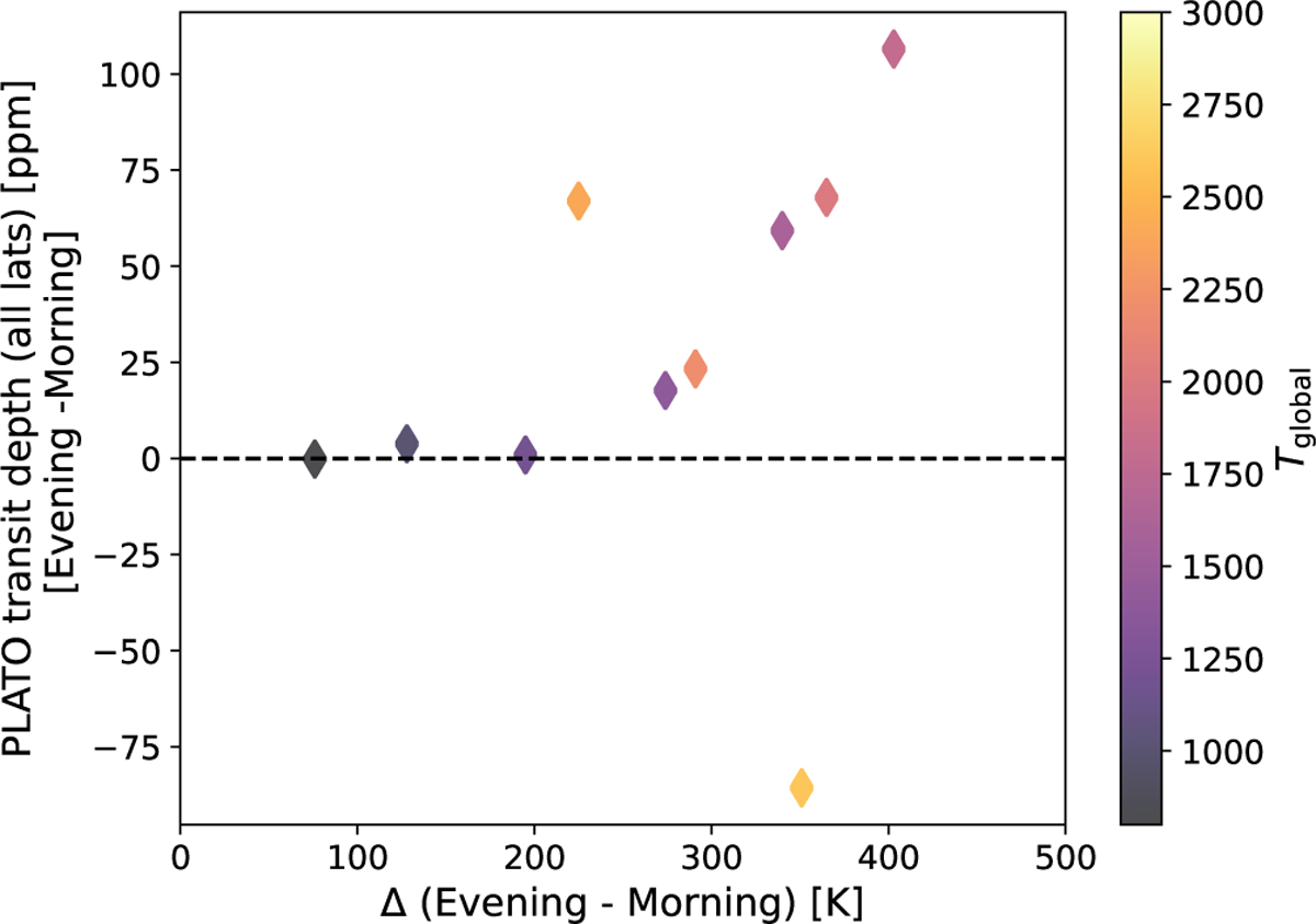 Fig. 20 Refer to the following caption and surrounding text.