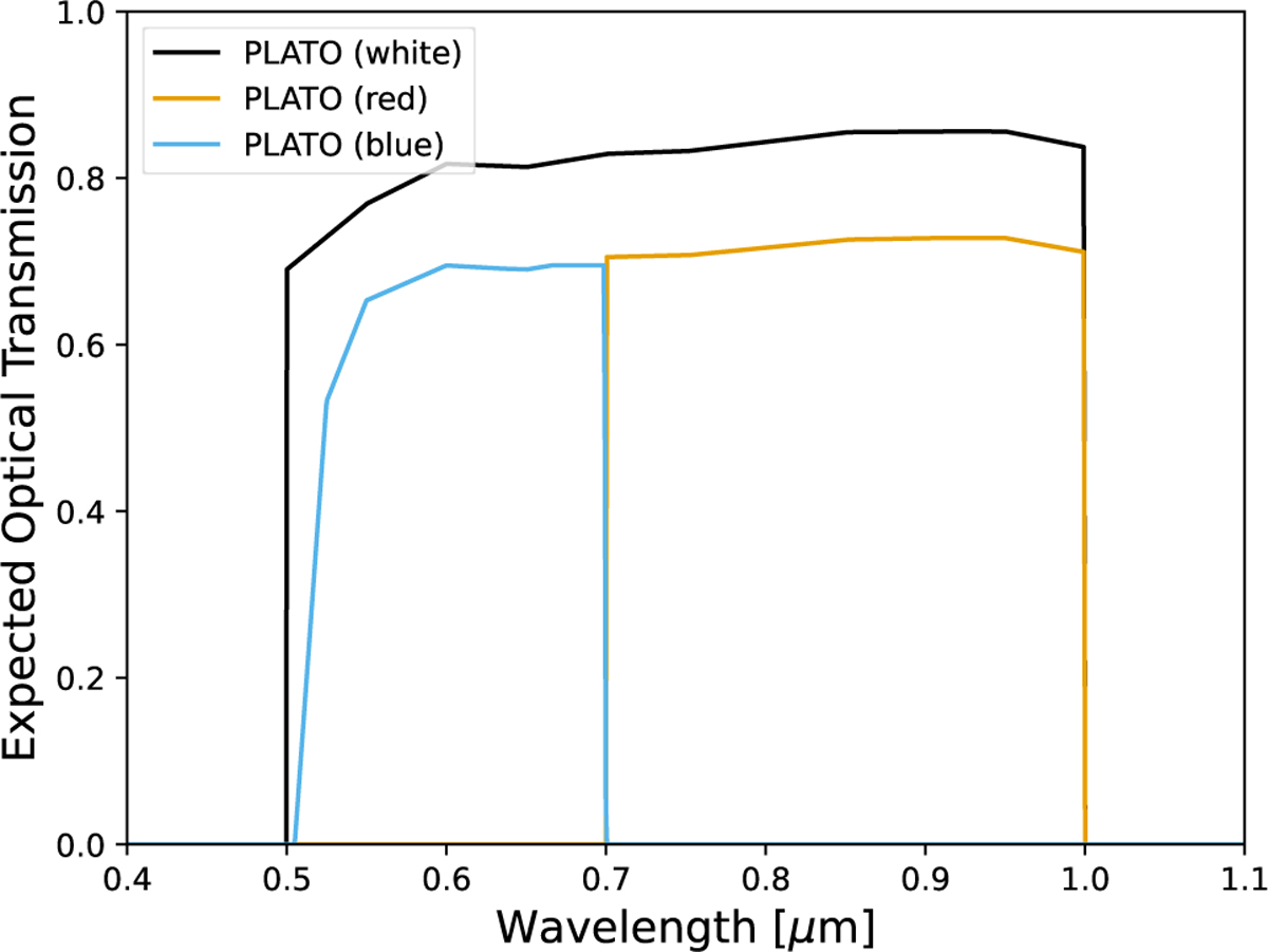Fig. B.1 Refer to the following caption and surrounding text.