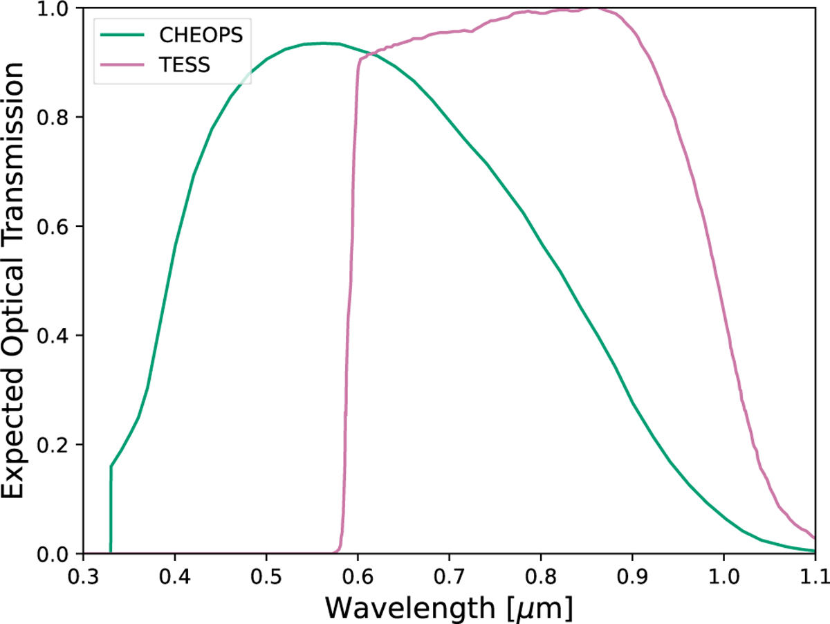 Fig. B.2 Refer to the following caption and surrounding text.