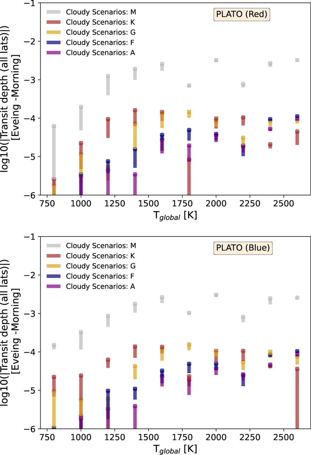 Fig. C.1 Refer to the following caption and surrounding text.