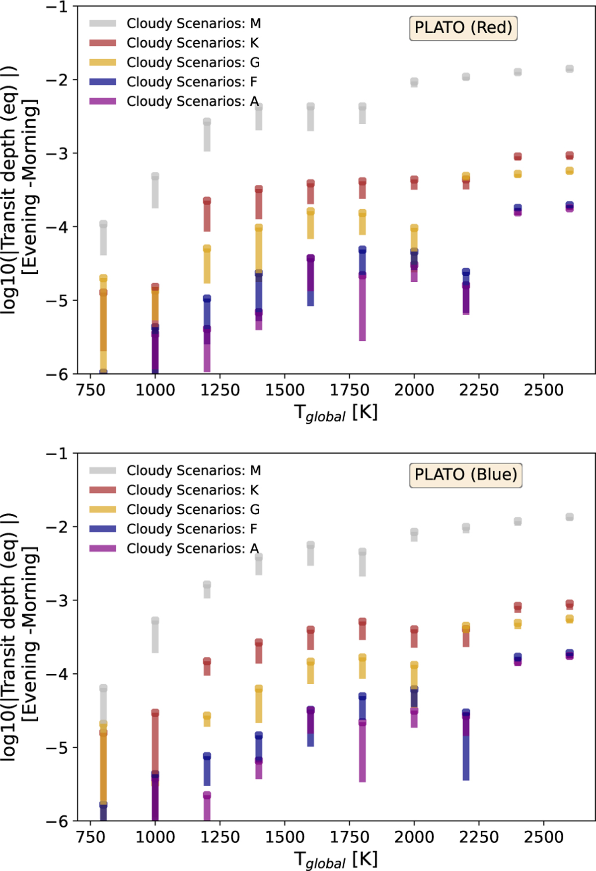 Fig. C.2 Refer to the following caption and surrounding text.