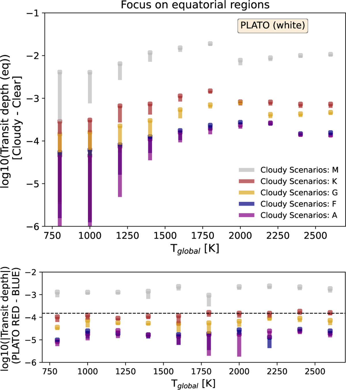 Fig. D.3 Refer to the following caption and surrounding text.