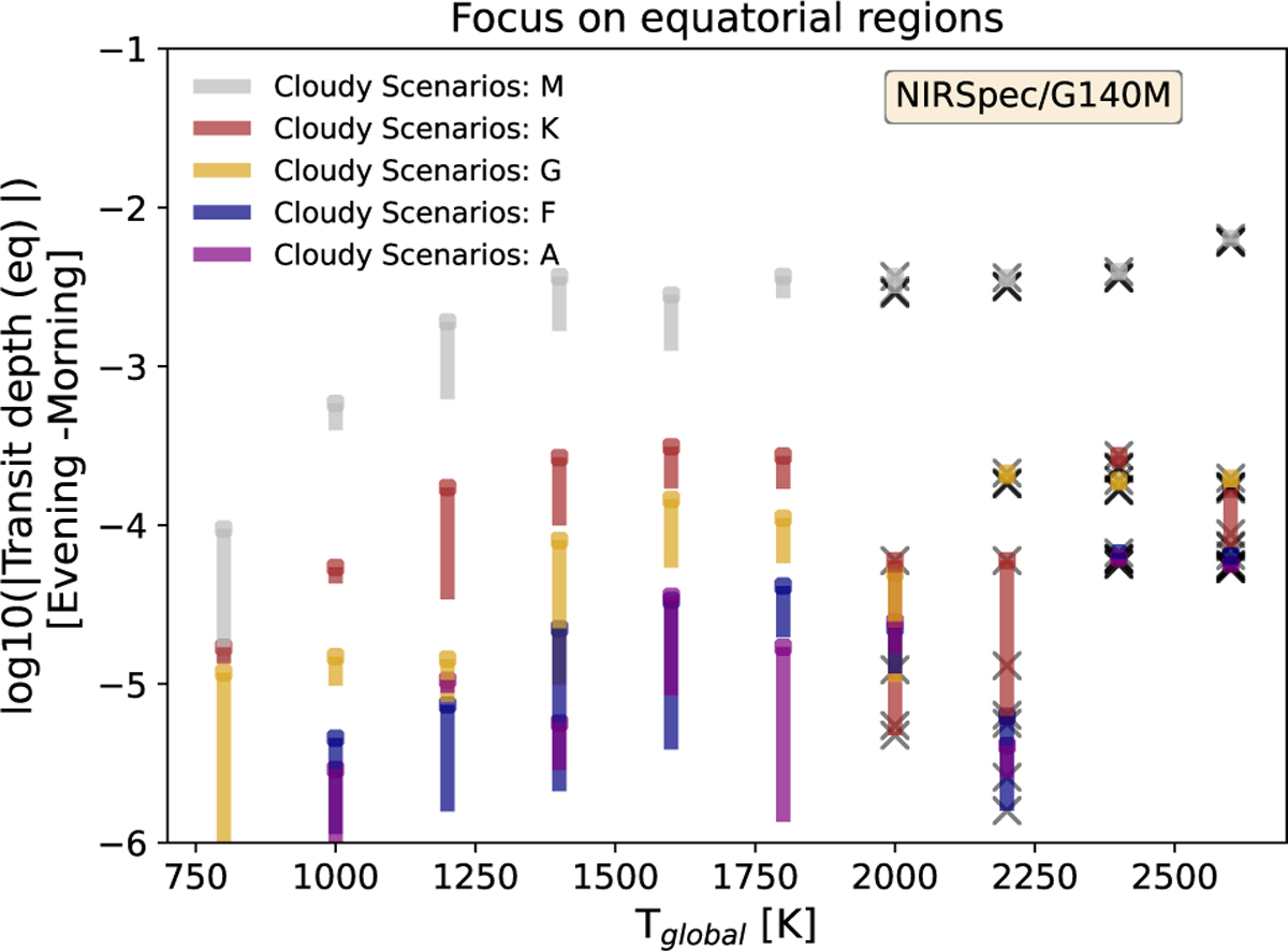 Fig. D.4 Refer to the following caption and surrounding text.