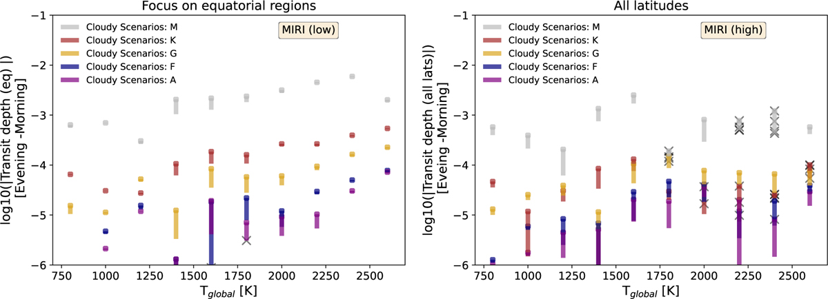 Fig. D.5 Refer to the following caption and surrounding text.