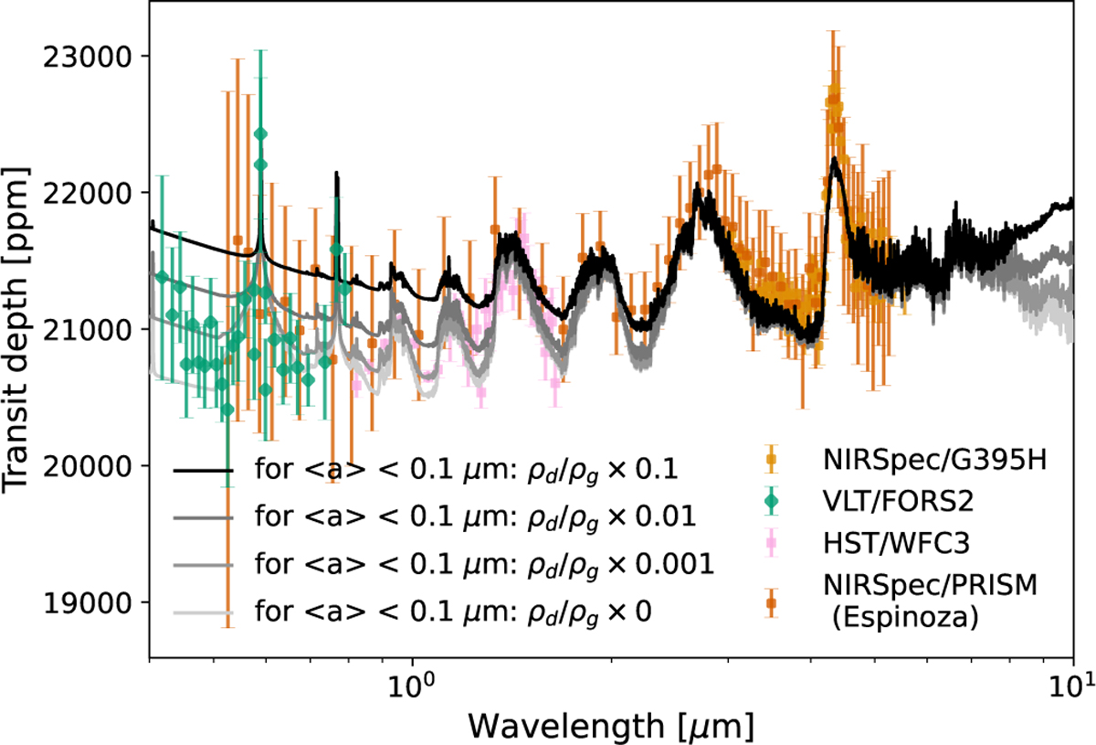 Fig. 3 Refer to the following caption and surrounding text.