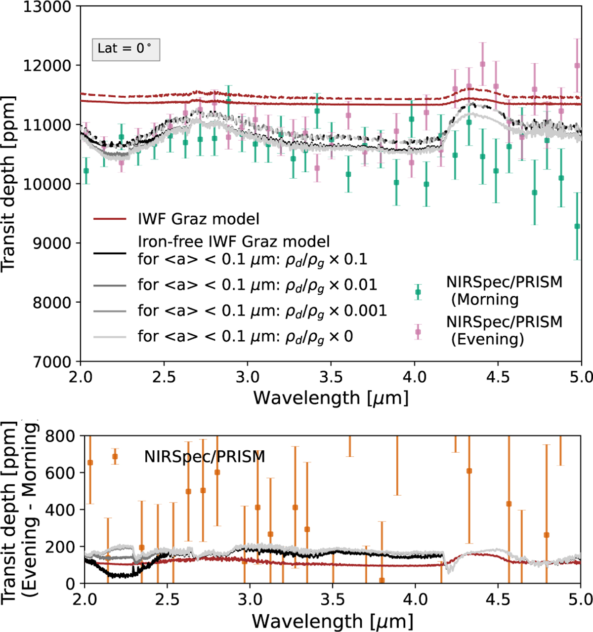 Fig. 4 Refer to the following caption and surrounding text.