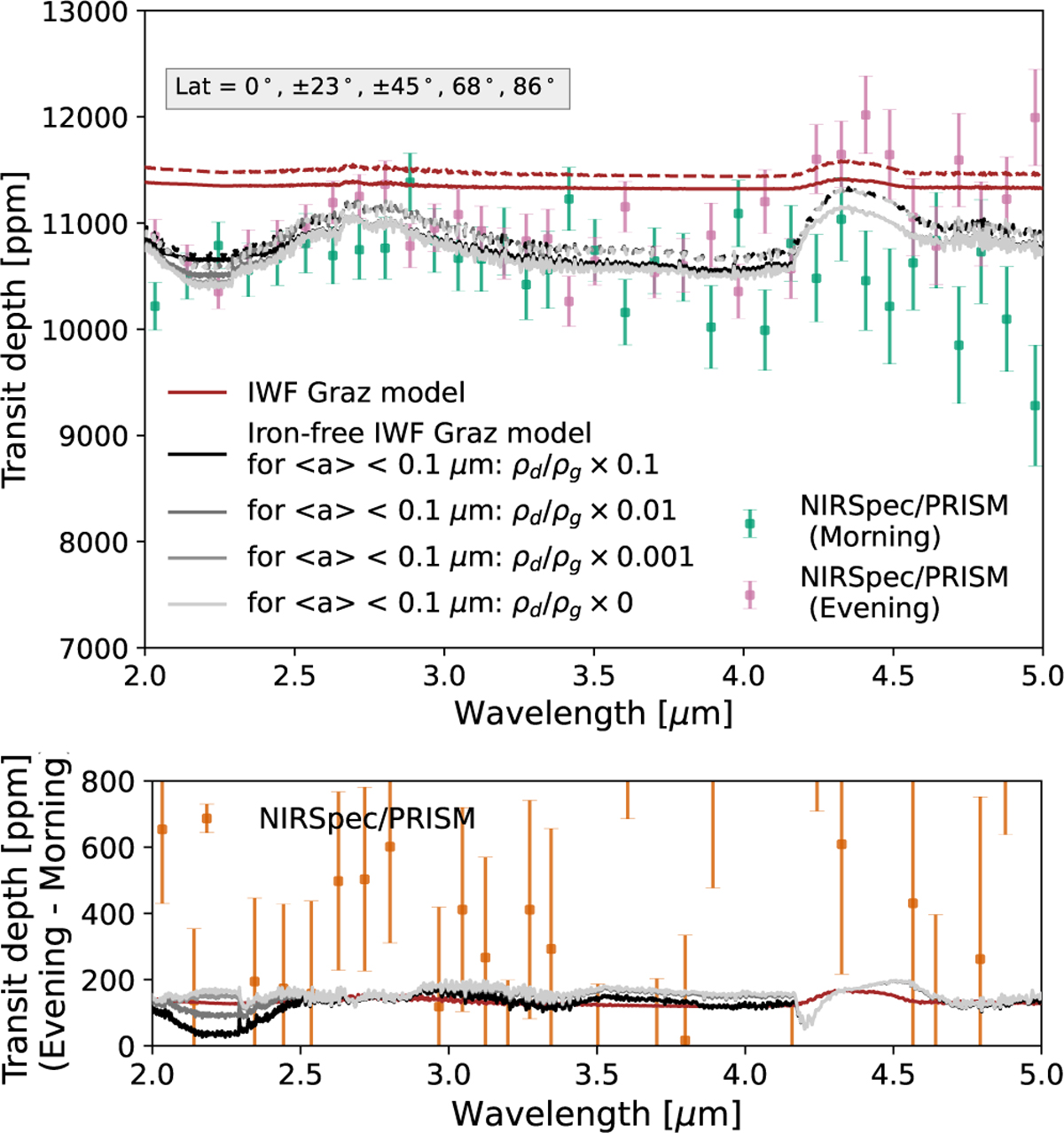 Fig. 5 Refer to the following caption and surrounding text.