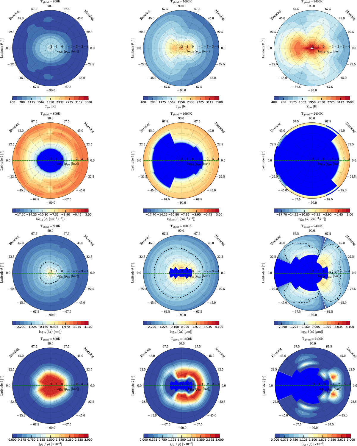 Fig. 6 Refer to the following caption and surrounding text.