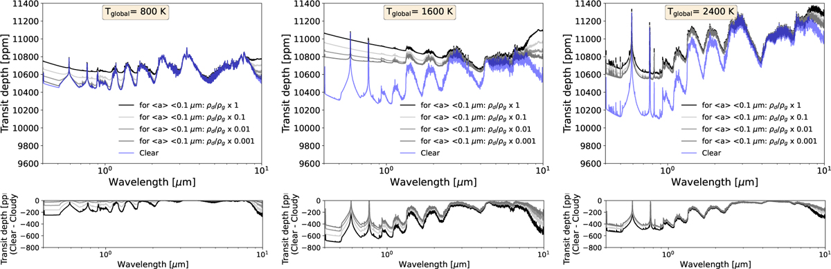 Fig. 7 Refer to the following caption and surrounding text.