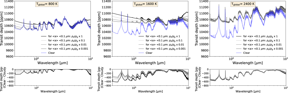 Fig. 9 Refer to the following caption and surrounding text.