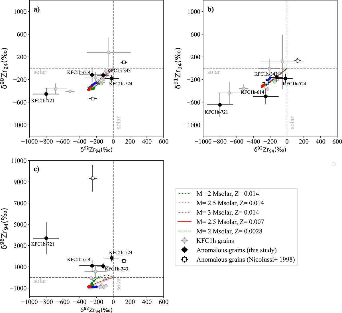 Fig. 1. Refer to the following caption and surrounding text.