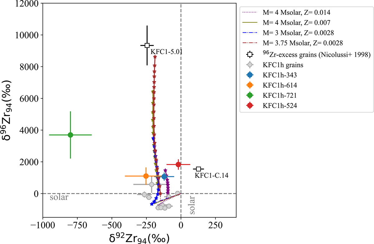 Fig. 2. Refer to the following caption and surrounding text.