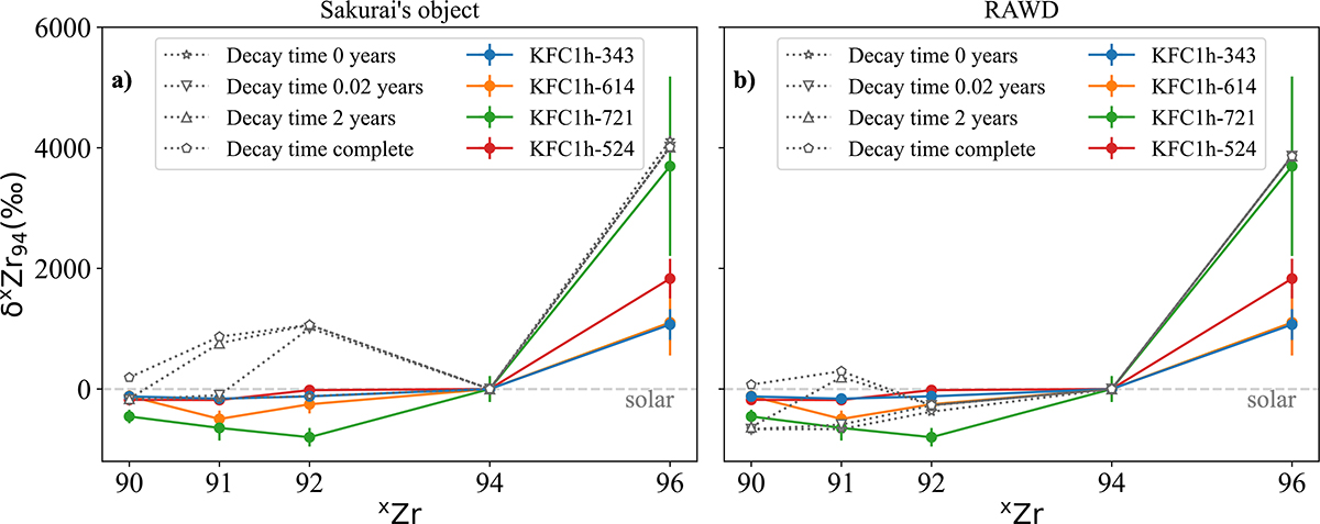 Fig. 3. Refer to the following caption and surrounding text.