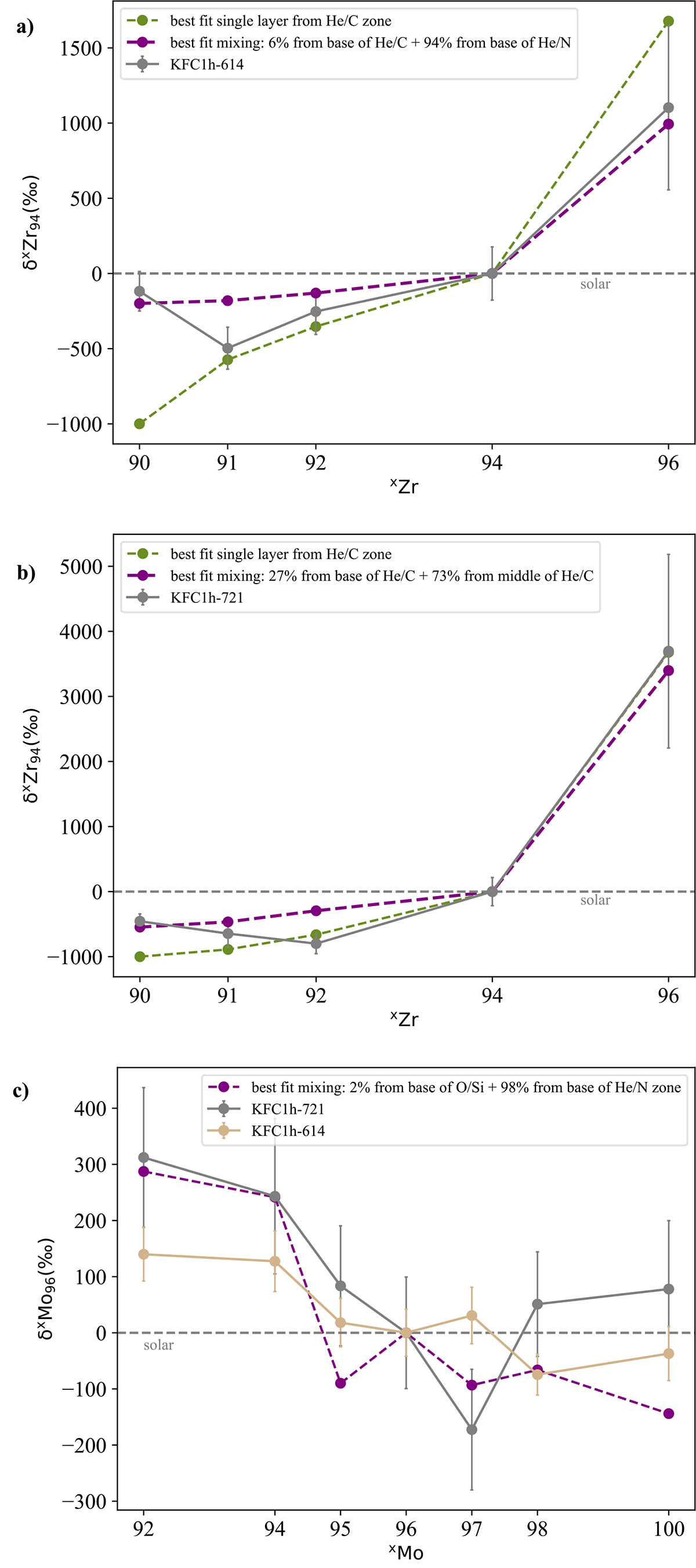 Fig. 4. Refer to the following caption and surrounding text.