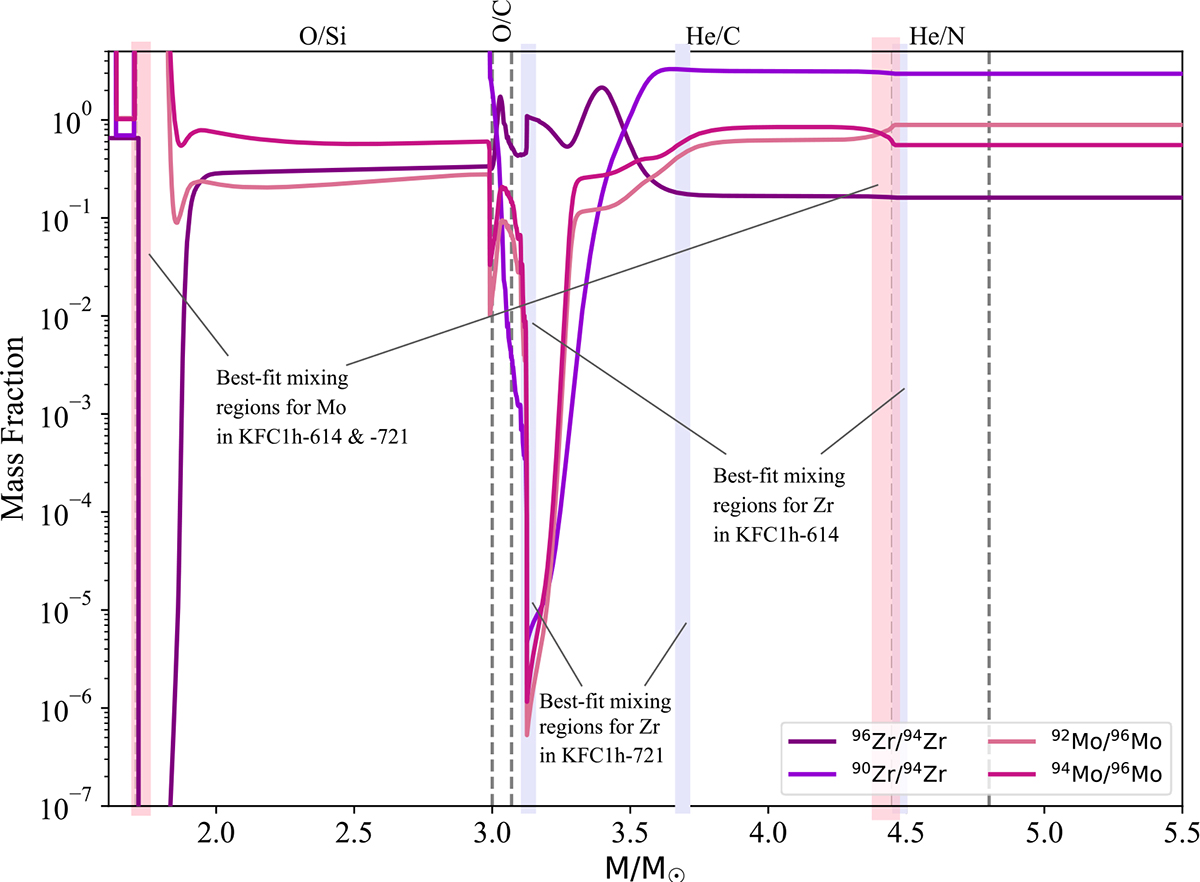 Fig. 5. Refer to the following caption and surrounding text.