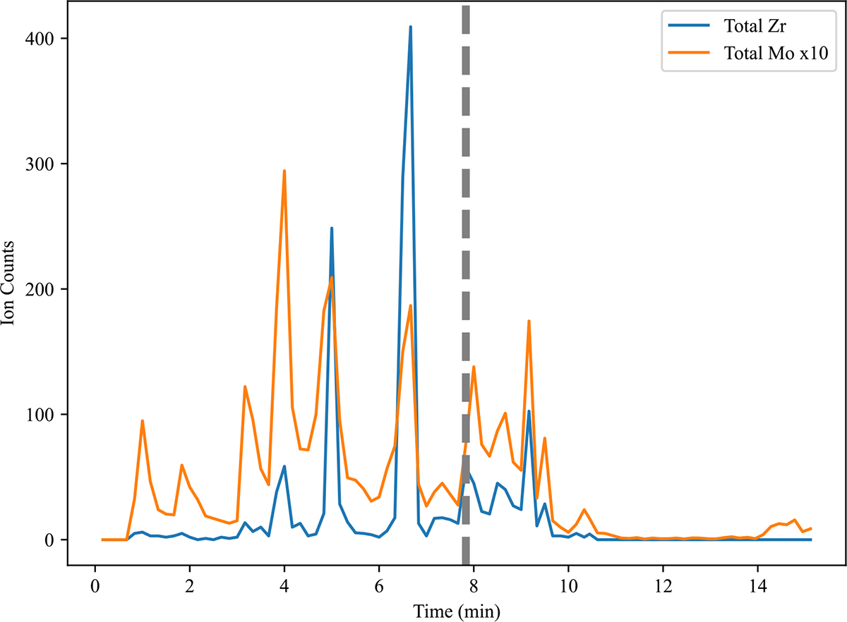 Fig. A.1. Refer to the following caption and surrounding text.